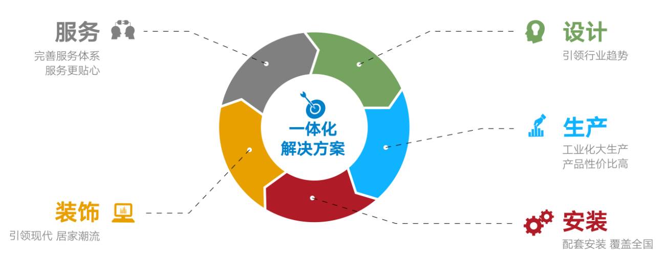 國聯(lián)塑產(chǎn)品及服務(wù)涵蓋管道產(chǎn)品、水暖衛(wèi)浴、整體廚房、整體門窗、裝飾板材、凈水設(shè)備、消防器材、衛(wèi)生材料、海洋養(yǎng)殖、環(huán)境保護(hù)、建材家居渠道與服務(wù)等領(lǐng)域。
